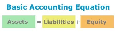Frequently Asked Accounting Questions and Answers Basic Accounting Equation