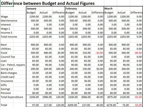 Free Business Budget Template for Excel Excel Accounting Templates