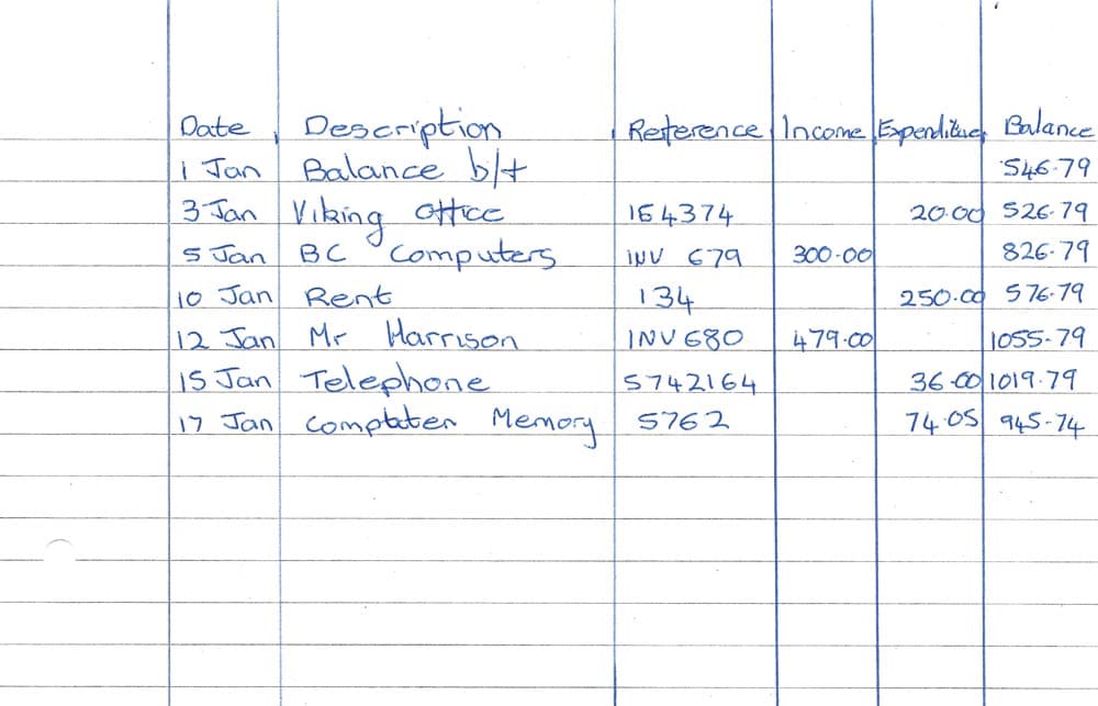 Bookkeeping Ledger in Accounting Cash book produced on paper