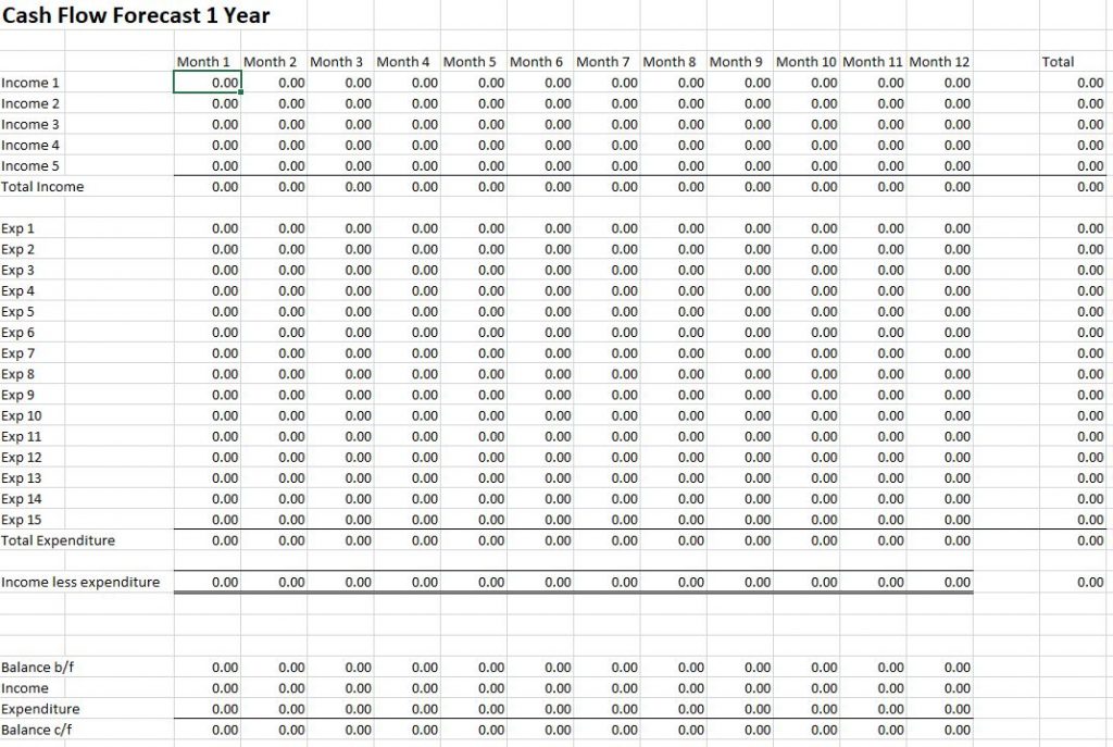 Free Business Budget Template for Excel Free cash flow forecast template