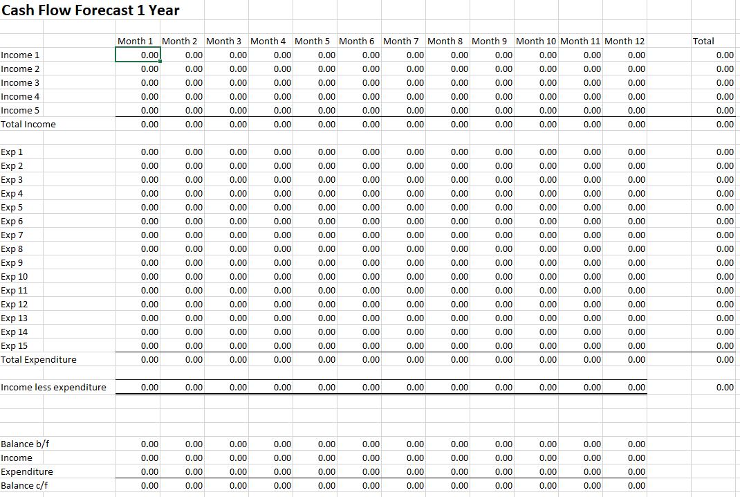Small Business Advice Free cash flow forecast template