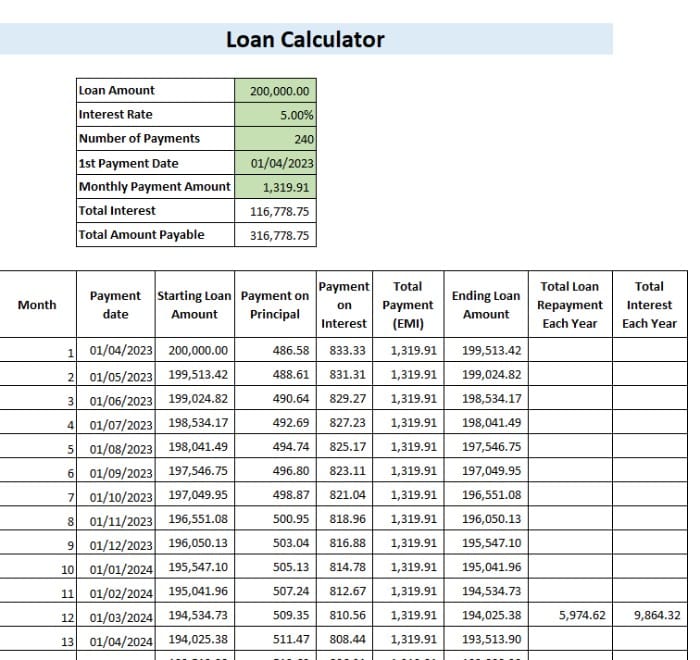 Loan Accounting Entries Loan Accounting Entries