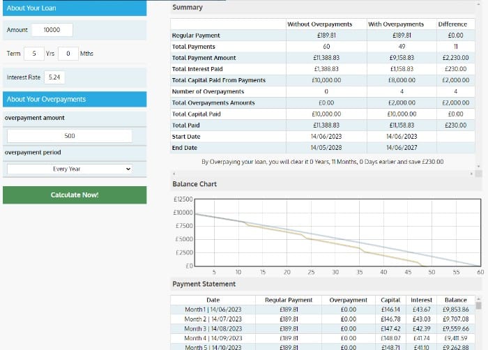 Loan Amortisation Schedule Example amortization loan schedule with over payments