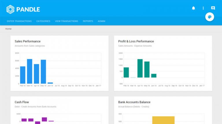 Pandle Review Dashboard