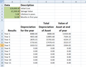 Depreciation Reducing Balance Method