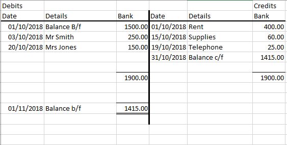 Bookkeeping ledger T account