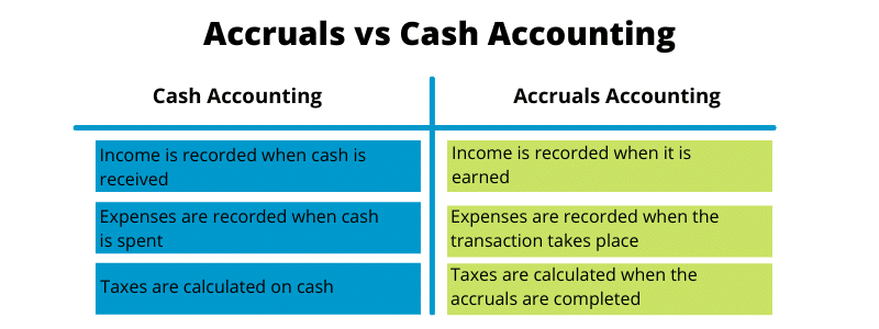 A Guide to Accruals Accounting accrual vs cash accounting