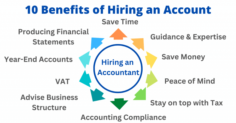 Benefits of hiring an accountant