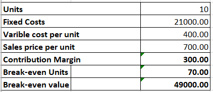 Break-Even Point Break-Even Point Calculation