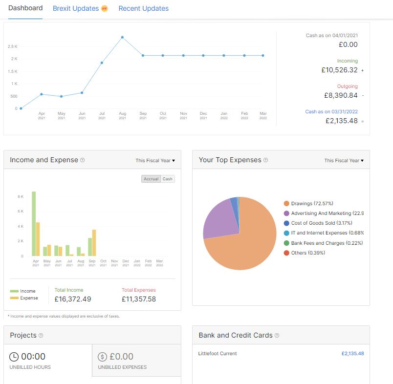 What is Cloud Accounting Zoho Books Dashboard