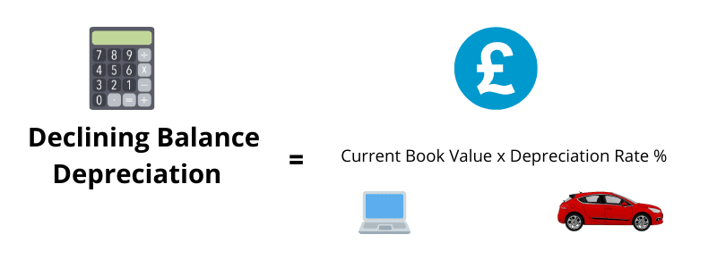 How do I Calculate Depreciation Declining Balance Depreciation Formula