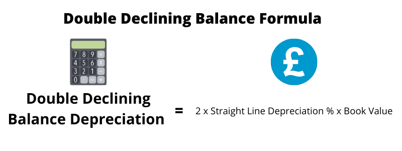 How do I Calculate Depreciation Double Declining Balance Depreciation Formula