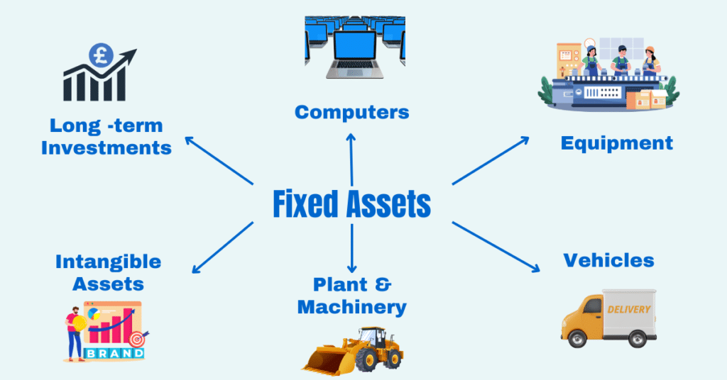 Fixed Asset for Small Business Types of Fixed Assets for Small Business