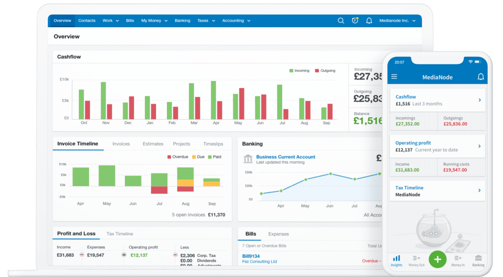 The Best Self-Employed Accounting Software for 2025 FreeAgent Accounting Software Dashboard