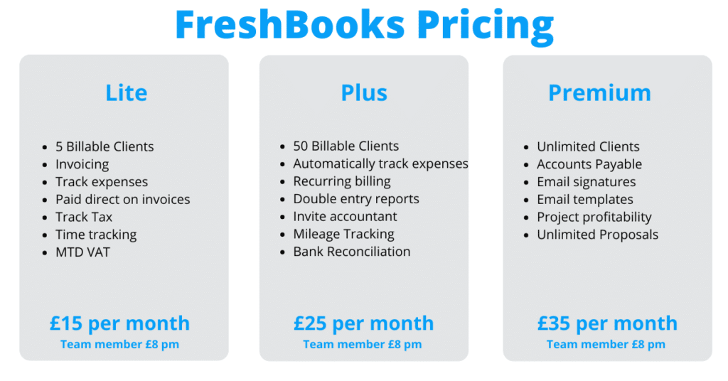 Best Accounting Software for Small Business in 2025 FreshBooks Pricing 2024
