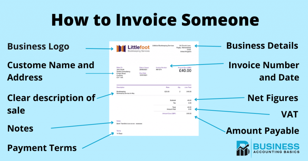 Free VAT Calculator Online How to Invoice Someone