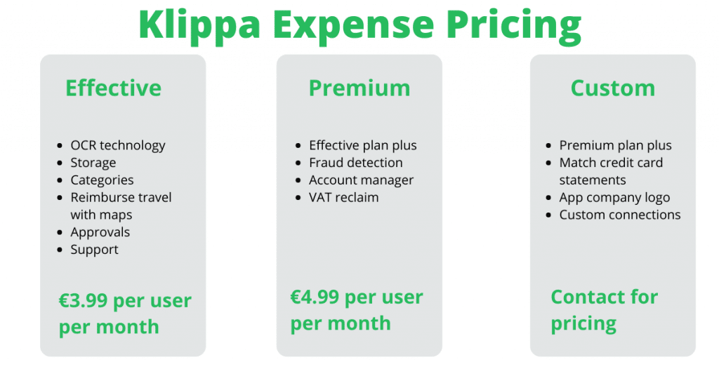 Expense Management Software Klippa Expense Pricing