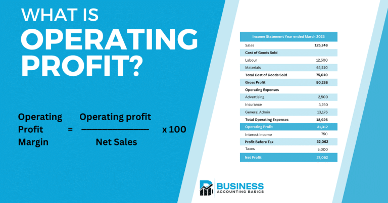 Operating profit margin formula