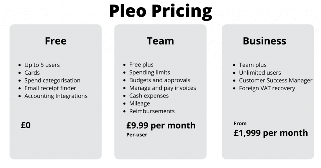 Expense Management Software Pleo expense management pricing
