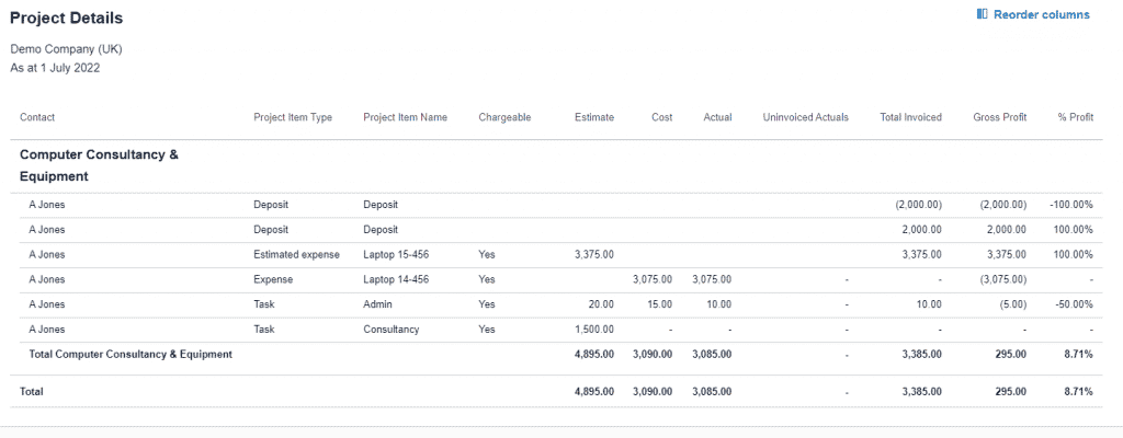 Xero Project Management Software Xero total project visability