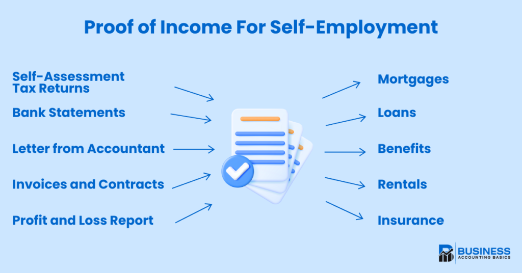 Proof of Income for Self-Employed Proof of Income for Self Employed