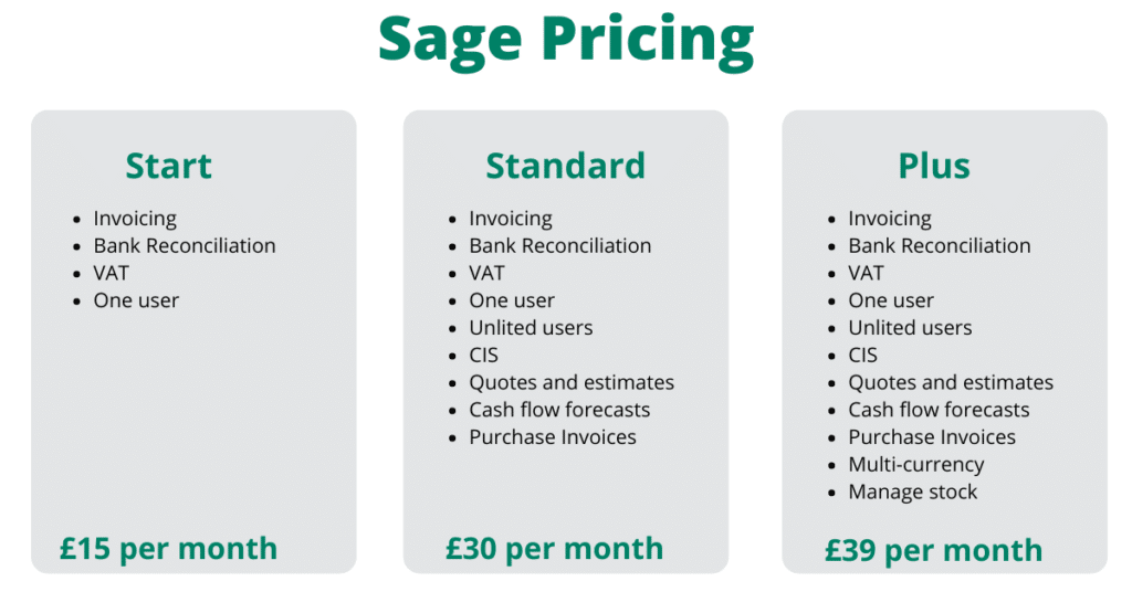 Best Accounting Software for Small Business in 2025 Sage Accounting Software Pricing 2024