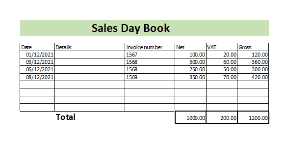 What is a Sales Invoice Sales Day Book Example