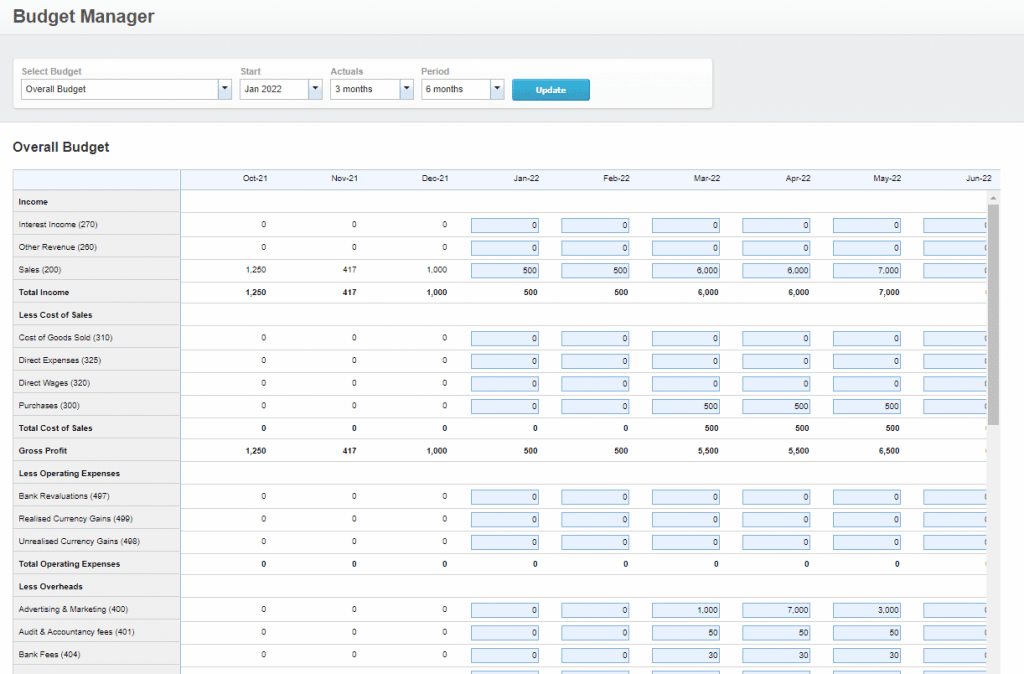 Free Business Budget Template for Excel Xero budget template report