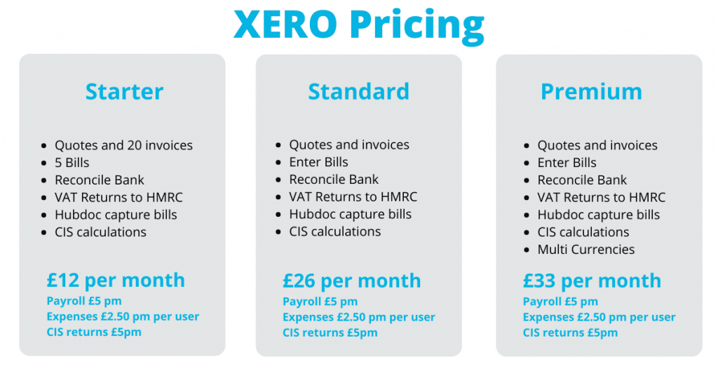 Xero Project Management Software Xero Accounting Software Pricing