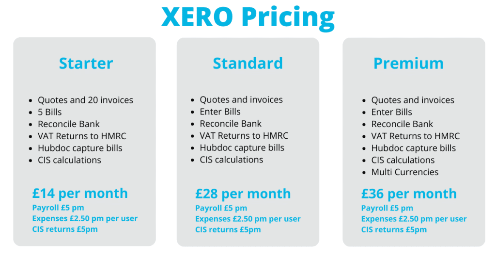 Expense Management Software Xero Accounting Software Pricing