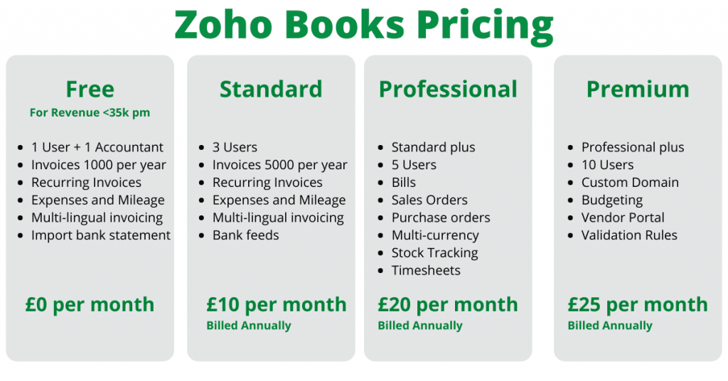 Expense Management Software Zoho Books Pricing
