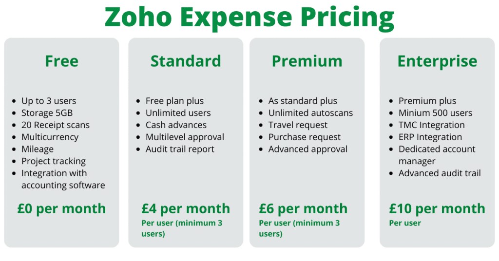 Expense Management Software Zoho expenses pricing