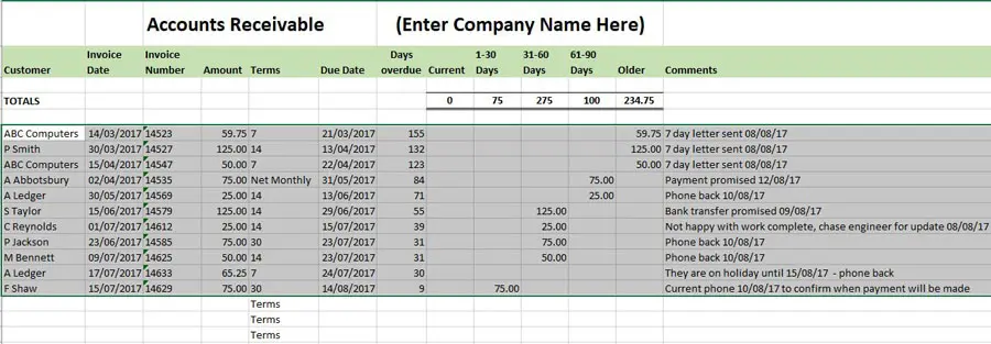 Accounts Receivable Ledger Control Account Aged Receivables Template