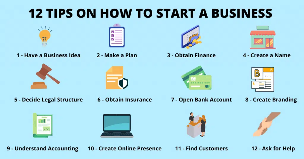 A Complete Guide on How to Start a Business How to start a business - 12 tips