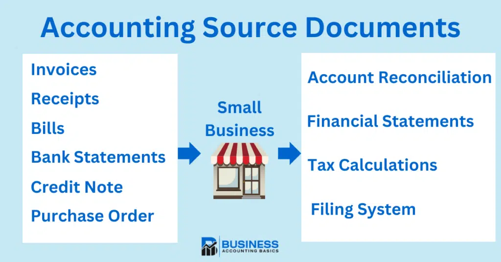 Accounting Source documents for small business
