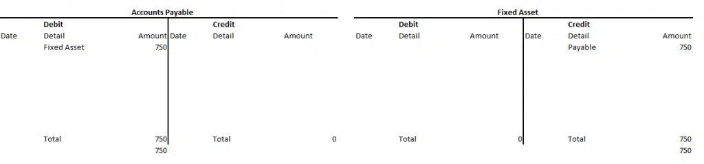 T Account Template T-Account Example Fixed Asset